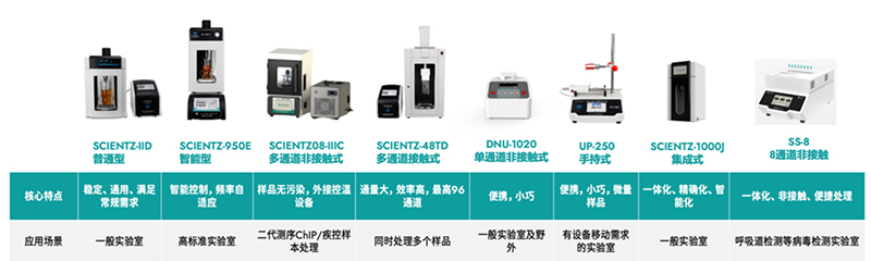 yl6809永利超声产品线