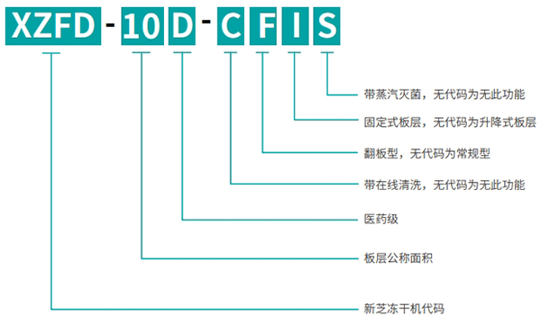 参数代码